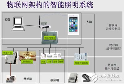 精英匯聚，照亮未來(lái) ETD第11期聚焦物聯(lián)網(wǎng)下的智能照明前沿技術(shù)