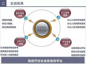 智慧民政賦能社會(huì)服務(wù) 大數(shù)據(jù)與物聯(lián)網(wǎng)技術(shù)應(yīng)用解決方案（第418期）