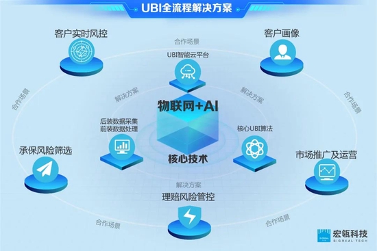 宏瓴科技榮登“2021畢馬威中國(guó)領(lǐng)先金融科技50企業(yè)”榜單 物聯(lián)網(wǎng)技術(shù)服務(wù)的創(chuàng)新突破