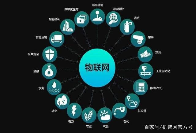 信息技術(shù)引領(lǐng)智能制造，萬(wàn)物互聯(lián)加快制造轉(zhuǎn)型——物聯(lián)網(wǎng)技術(shù)的賦能與實(shí)踐