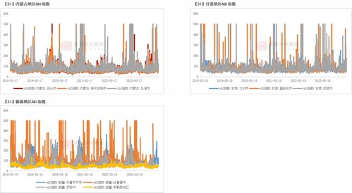工業硅產業突破 以生態環境材料銷售為轉型新路徑