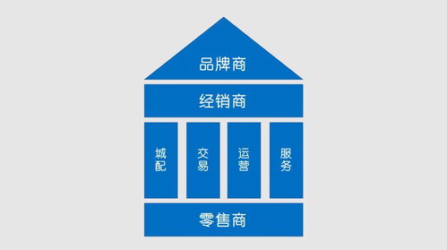 B2B環境材料經銷商 聚焦核心職能，贏在轉型關鍵點