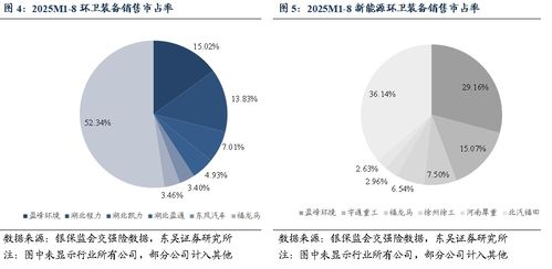 生態環境部召開發布會 高質量完成“十四五”規劃，雙碳政策持續推進助力生態環境材料銷售
