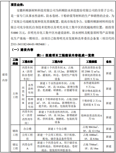 不止立邦兩家新廠投產！北新、科順、三棵樹、龍馬紛紛開啟新一輪產能擴建，生態環境材料成新焦點