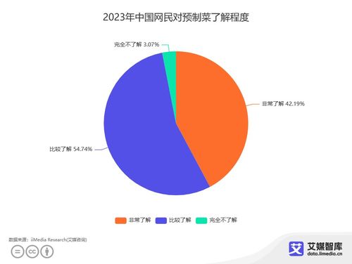 中國(guó)預(yù)制菜食品安全消費(fèi)者認(rèn)知調(diào)研分析