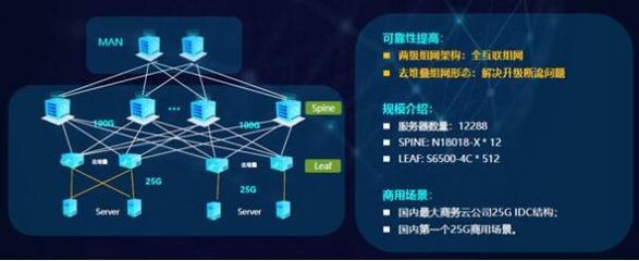 銳捷發(fā)布極簡(jiǎn)XS系列網(wǎng)絡(luò)新品，全面升級(jí)數(shù)據(jù)中心戰(zhàn)略，賦能互聯(lián)網(wǎng)數(shù)據(jù)服務(wù)新未來(lái)