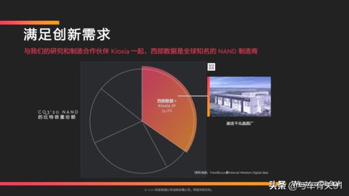 西部數(shù)據(jù) 以領(lǐng)先車(chē)規(guī)級(jí)存儲(chǔ)產(chǎn)品，驅(qū)動(dòng)未來(lái)智能汽車(chē)與數(shù)據(jù)服務(wù)新紀(jì)元